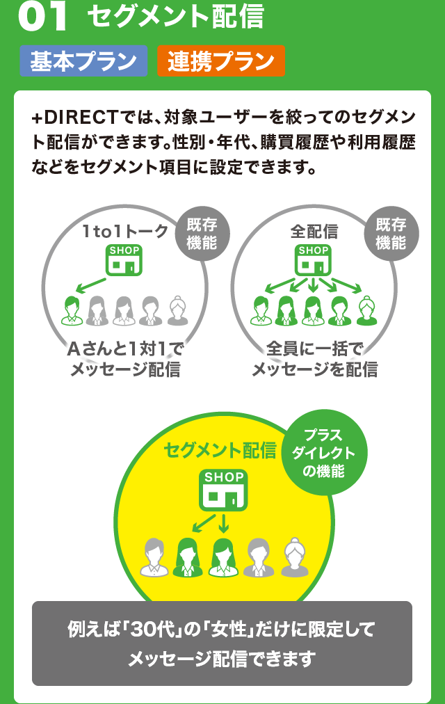 Line 連携システム Direct 北海道デジタル アンド コンサルティング株式会社