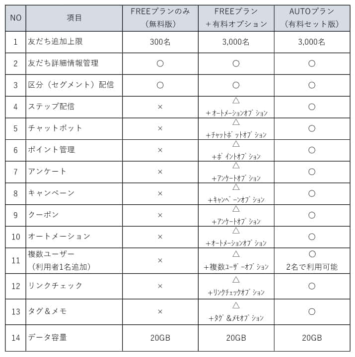 機能比較-EDWARD3 機能比較-EDWARD3