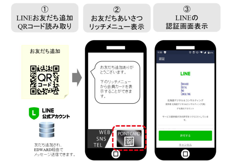 ポイントオプション(LINEログイン)会員カード・会員証表示までの流れ