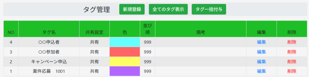 タグ一覧、タグ管理