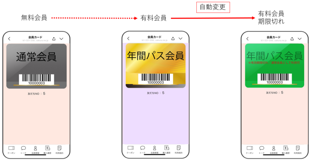 特定日付ランク変更イメージ