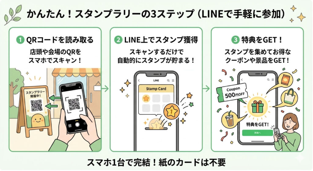 かんたんスタンプラリー