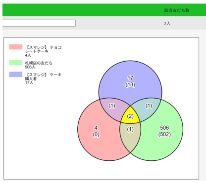 MIXセグメント　図形内の数字について