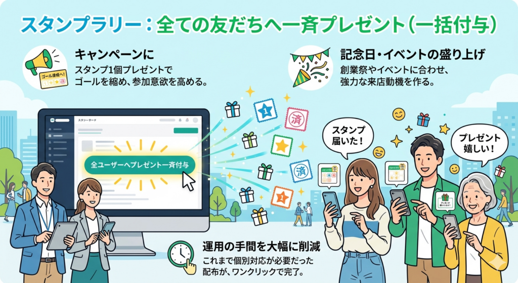 スタンプラリー　スタンプ一括付与