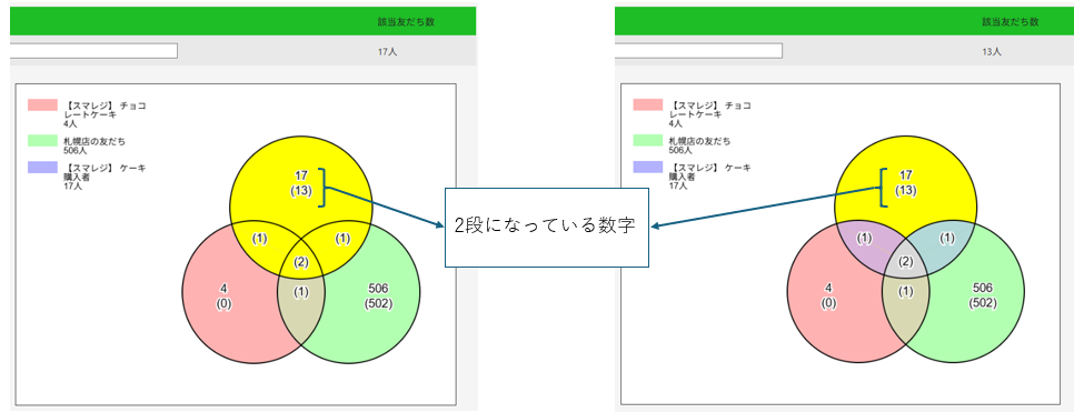 MIXセグメント　図形内の数字について