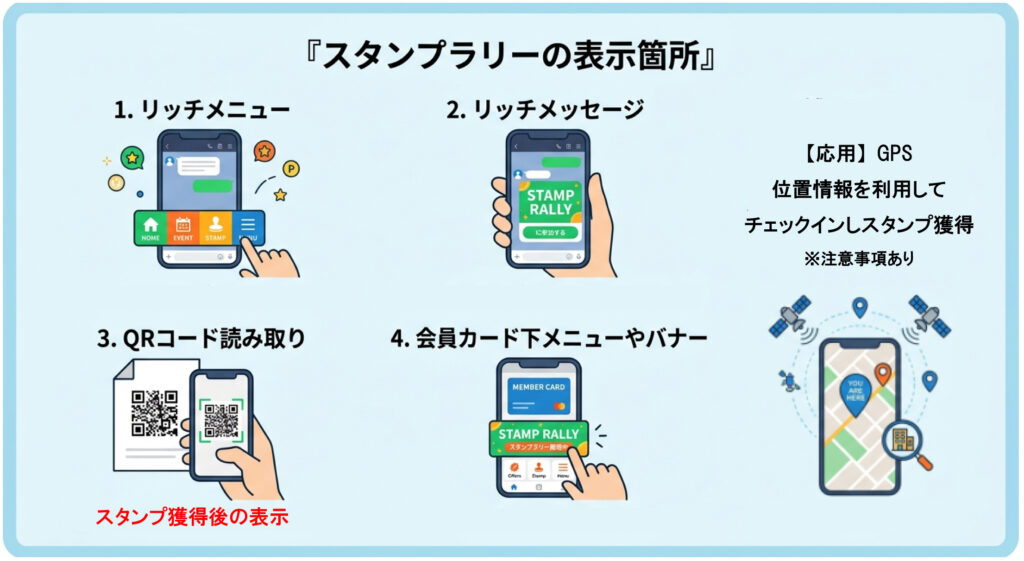 スタンプラリーの表示箇所