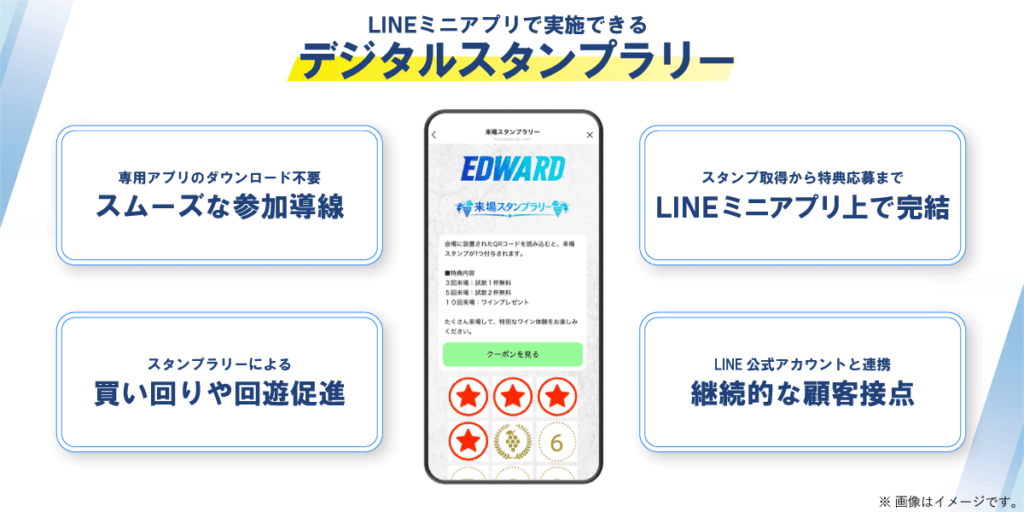 LINEミニアプリで実施できるデジタルスタンプラリーの要点説明