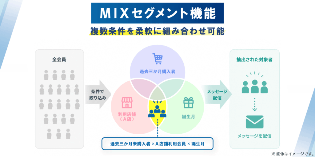 新機能「MIX（ミックス）セグメント機能」