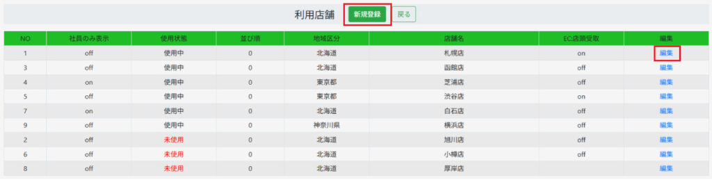 利用店舗　店舗別ポイント率
