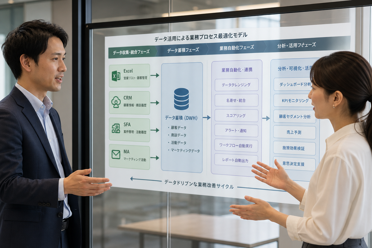 日本人ビジネス男女がCRMの全体像を示すデジタル画面を指し顧客管理 方法の目的を説明しているシーン
